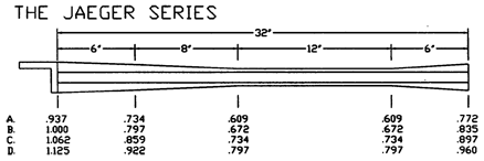The Jaeger Series