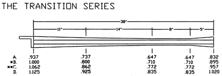 The Transition Series