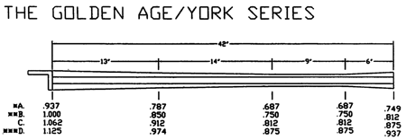 Rice Golden Age/York Series
